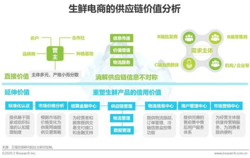 重要變化 生鮮農(nóng)產(chǎn)品存量市場(chǎng)殆盡,這些趨勢(shì)要高度關(guān)注